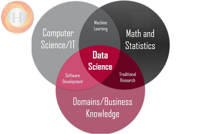 data science training
