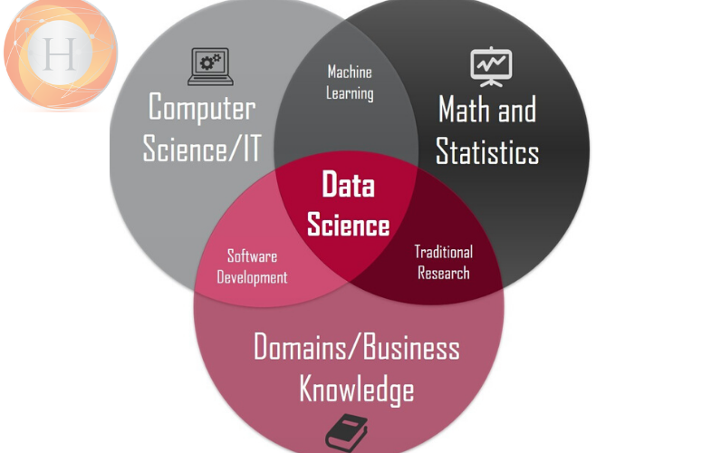 data science training