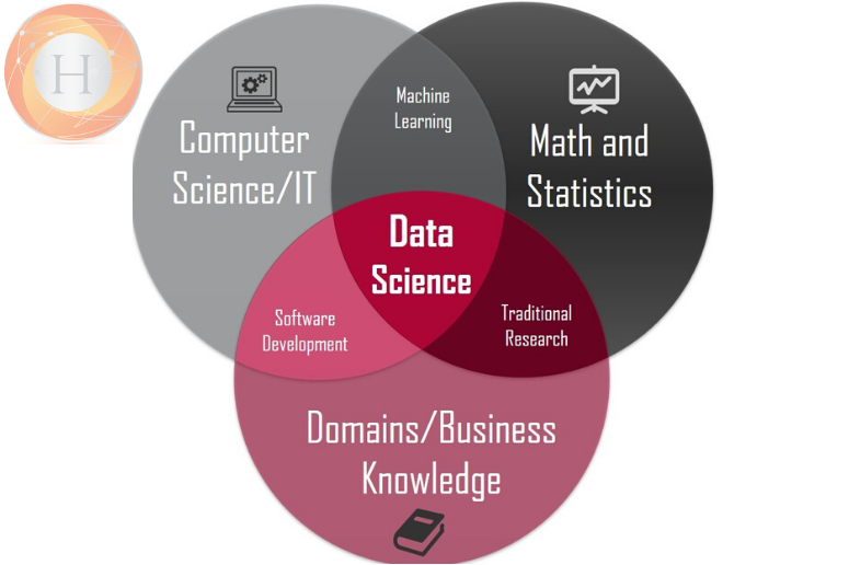 data science training